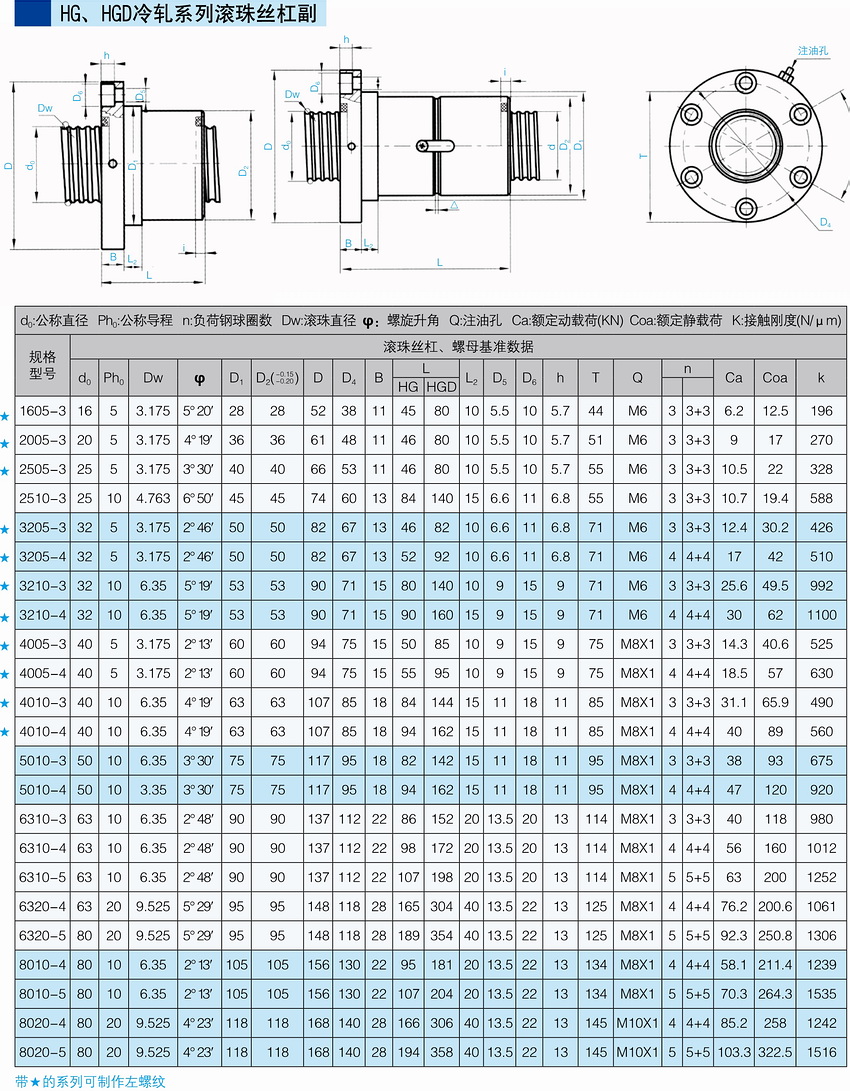 HG、HGD冷軋系列滾珠絲杠副.JPG